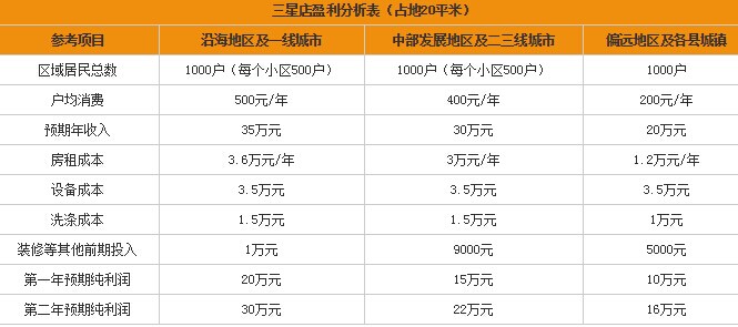 開干洗店需要加盟嗎