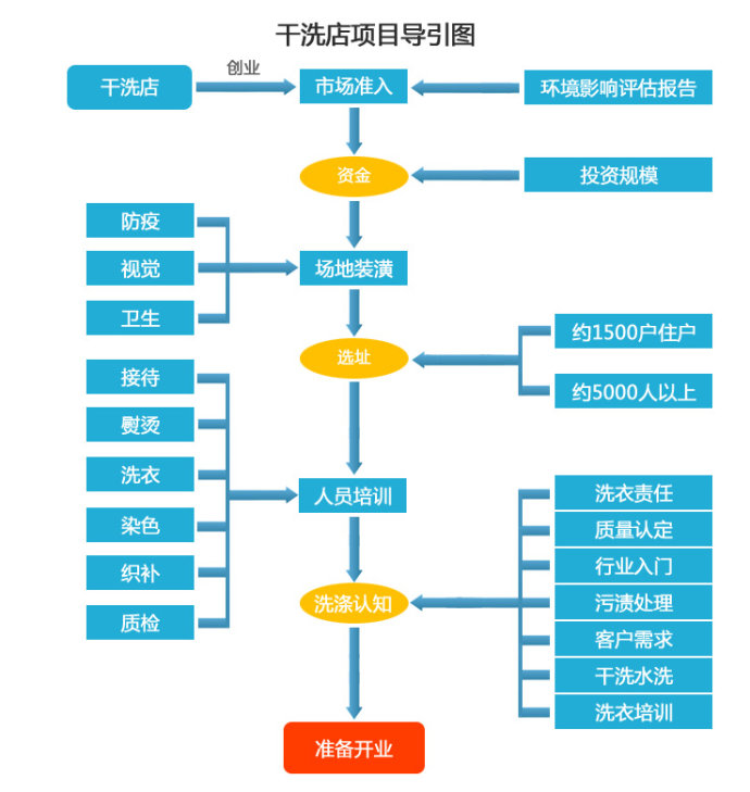 康潔干洗店加盟連鎖